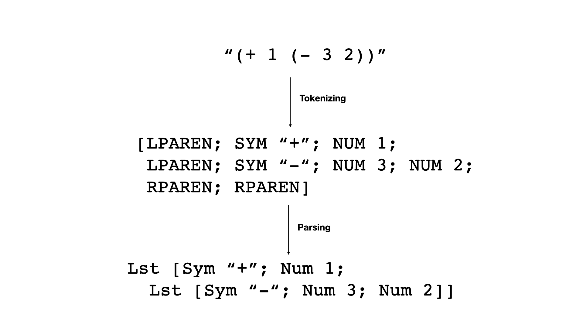 tokenizing-parsing.png